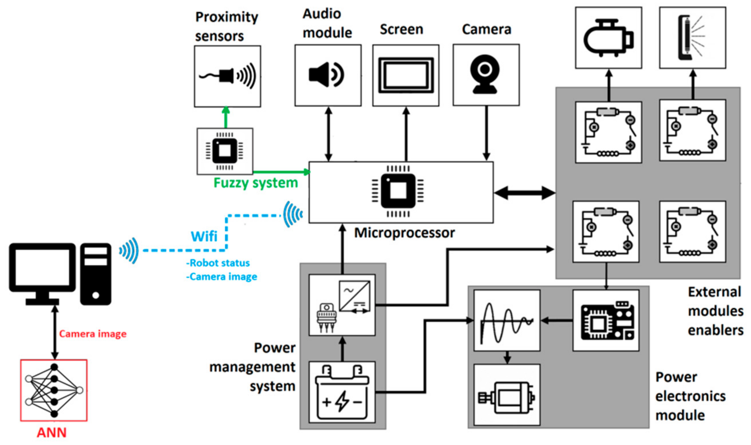 Futureinternet 14 00022 g015
