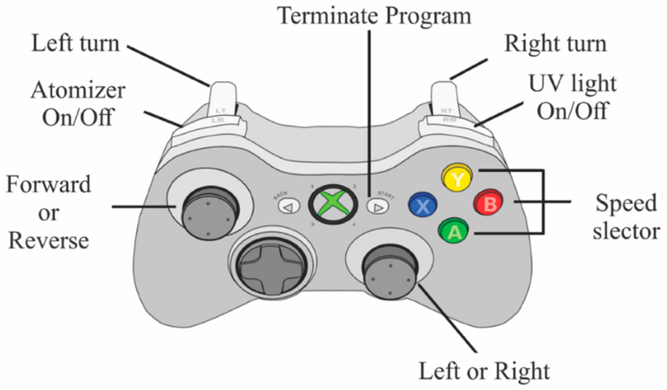 Futureinternet 14 00022 g020