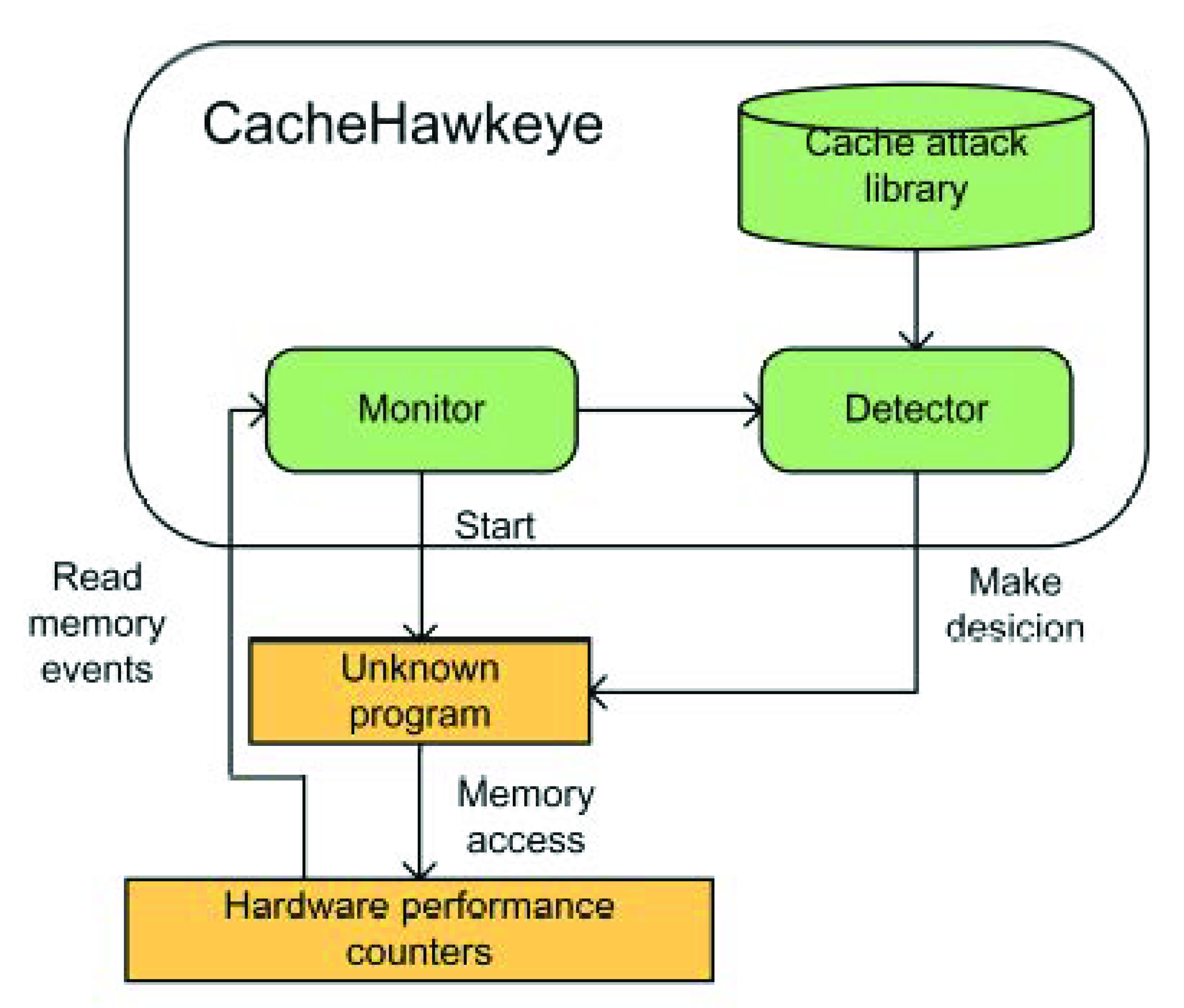 Futureinternet 14 00024 g002