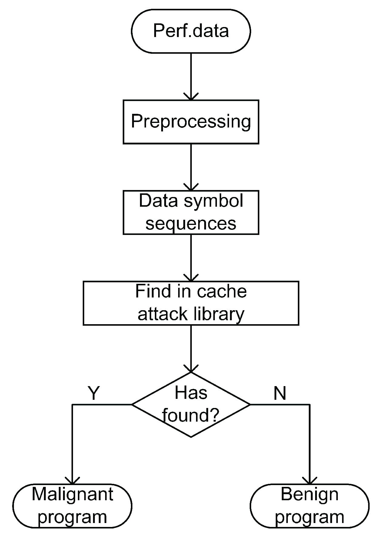 Futureinternet 14 00024 g003