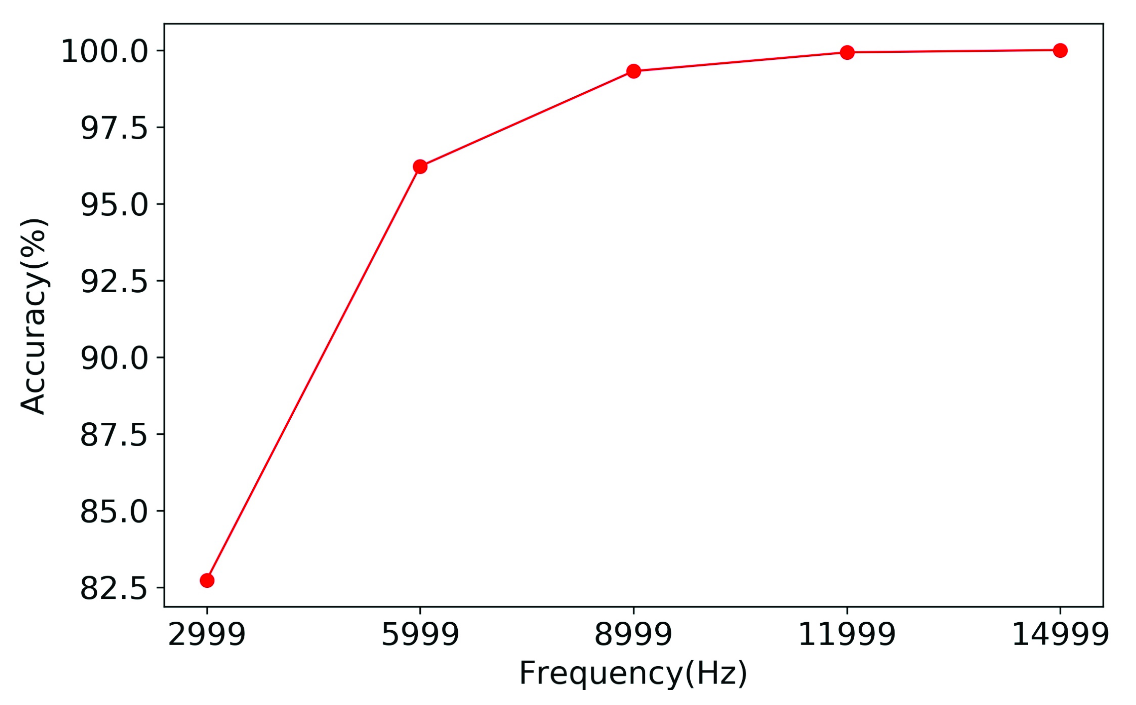 Futureinternet 14 00024 g004