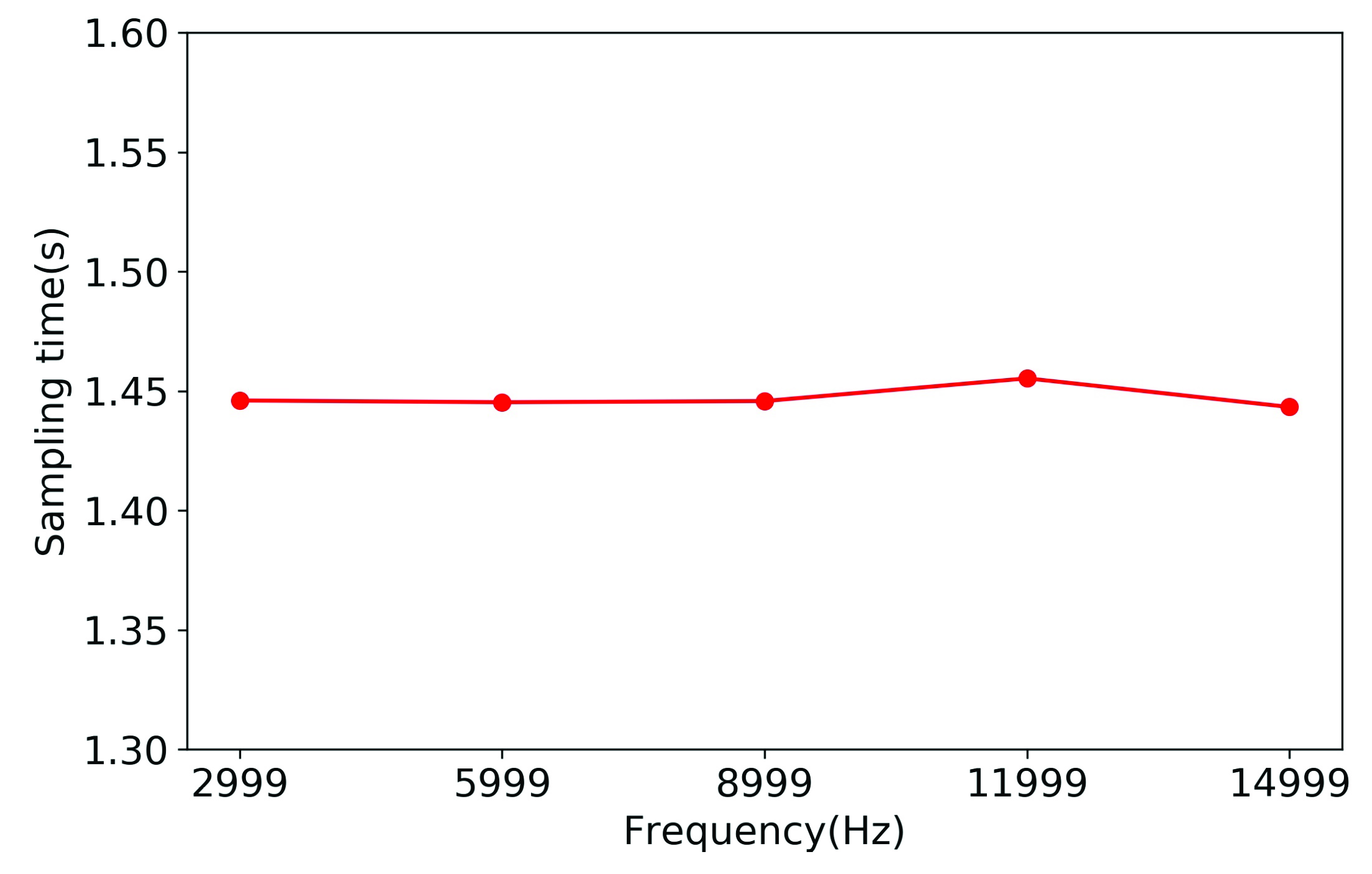Futureinternet 14 00024 g005