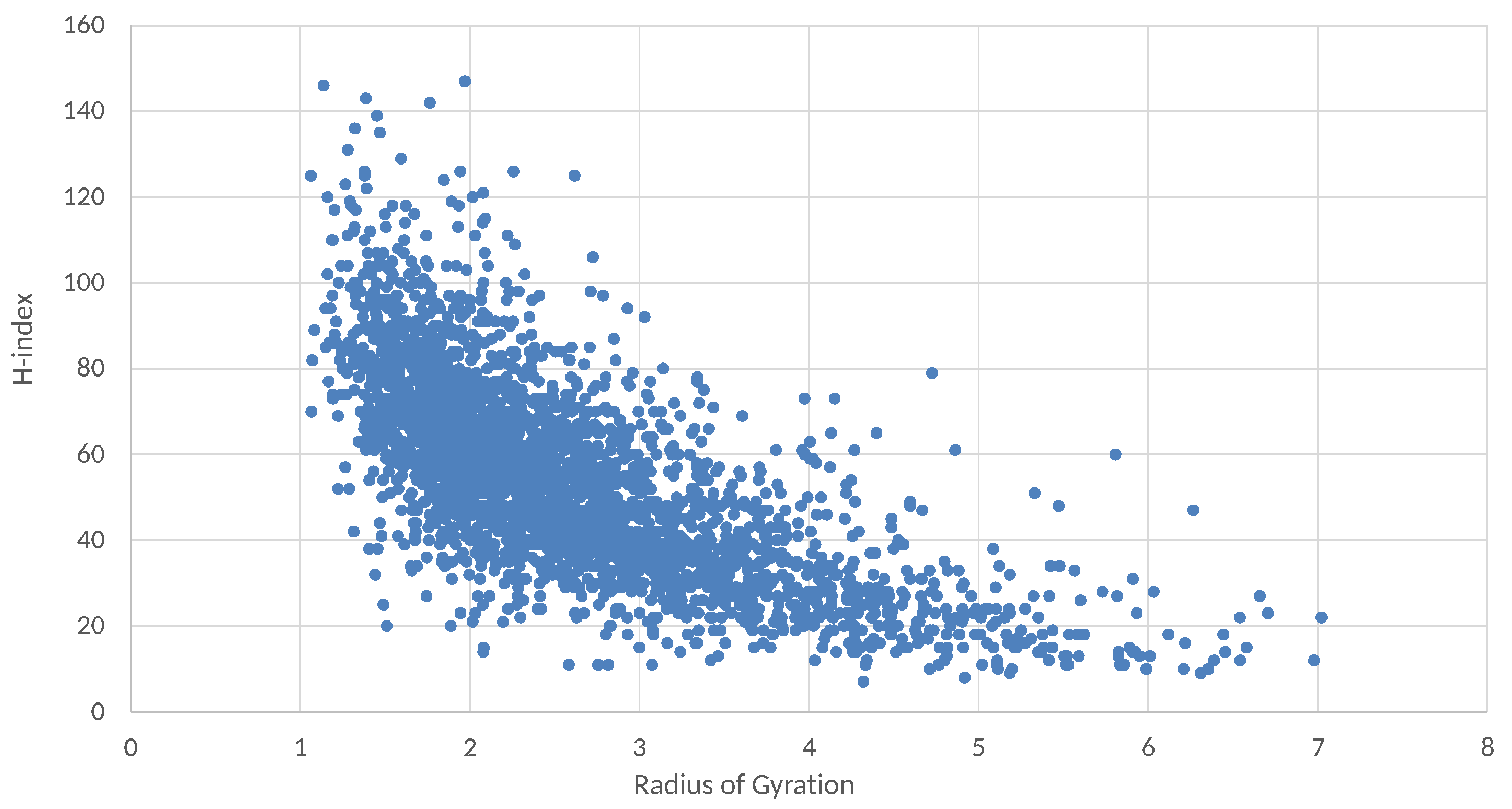 Futureinternet 14 00025 g003