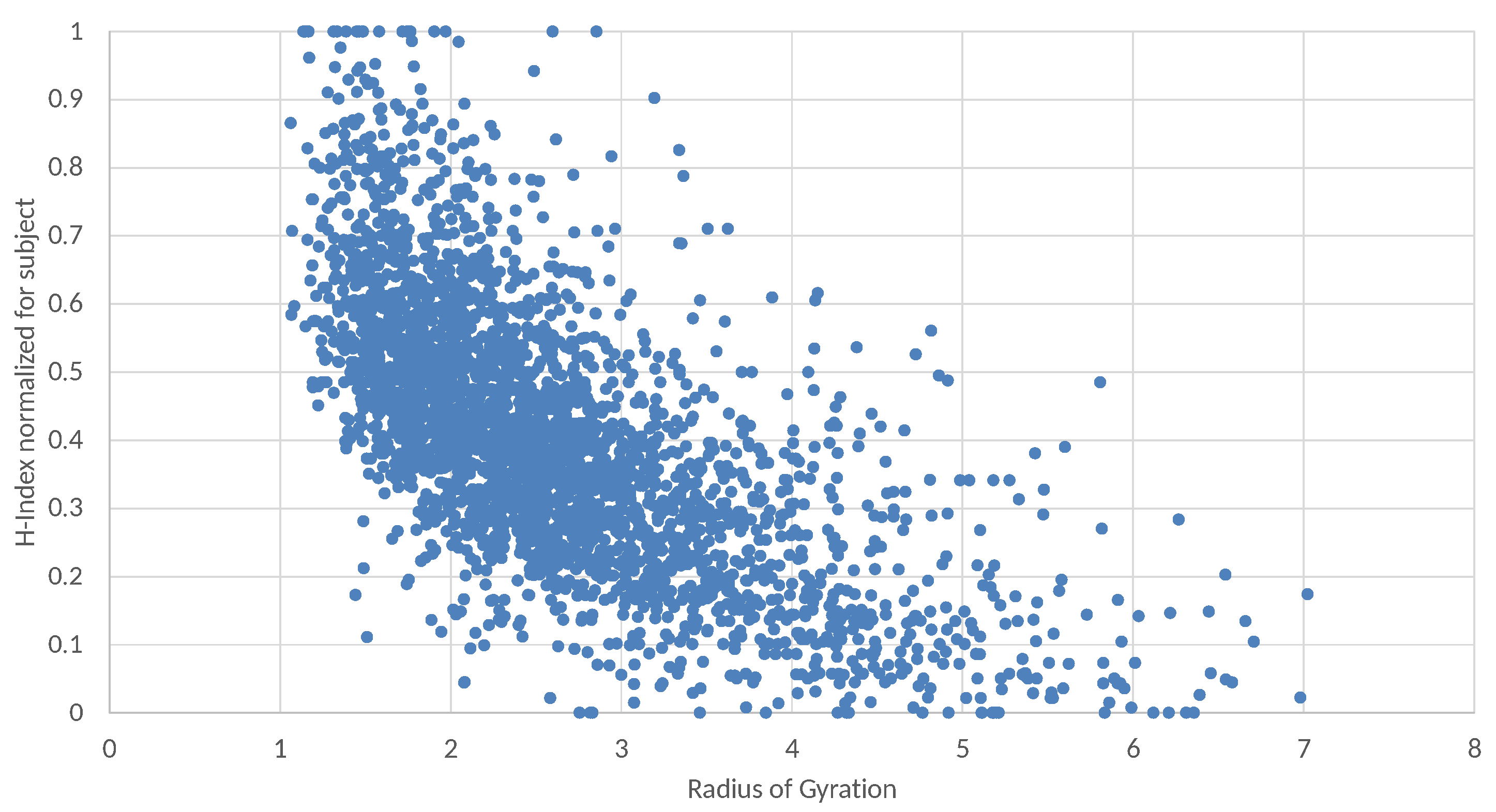 Futureinternet 14 00025 g004