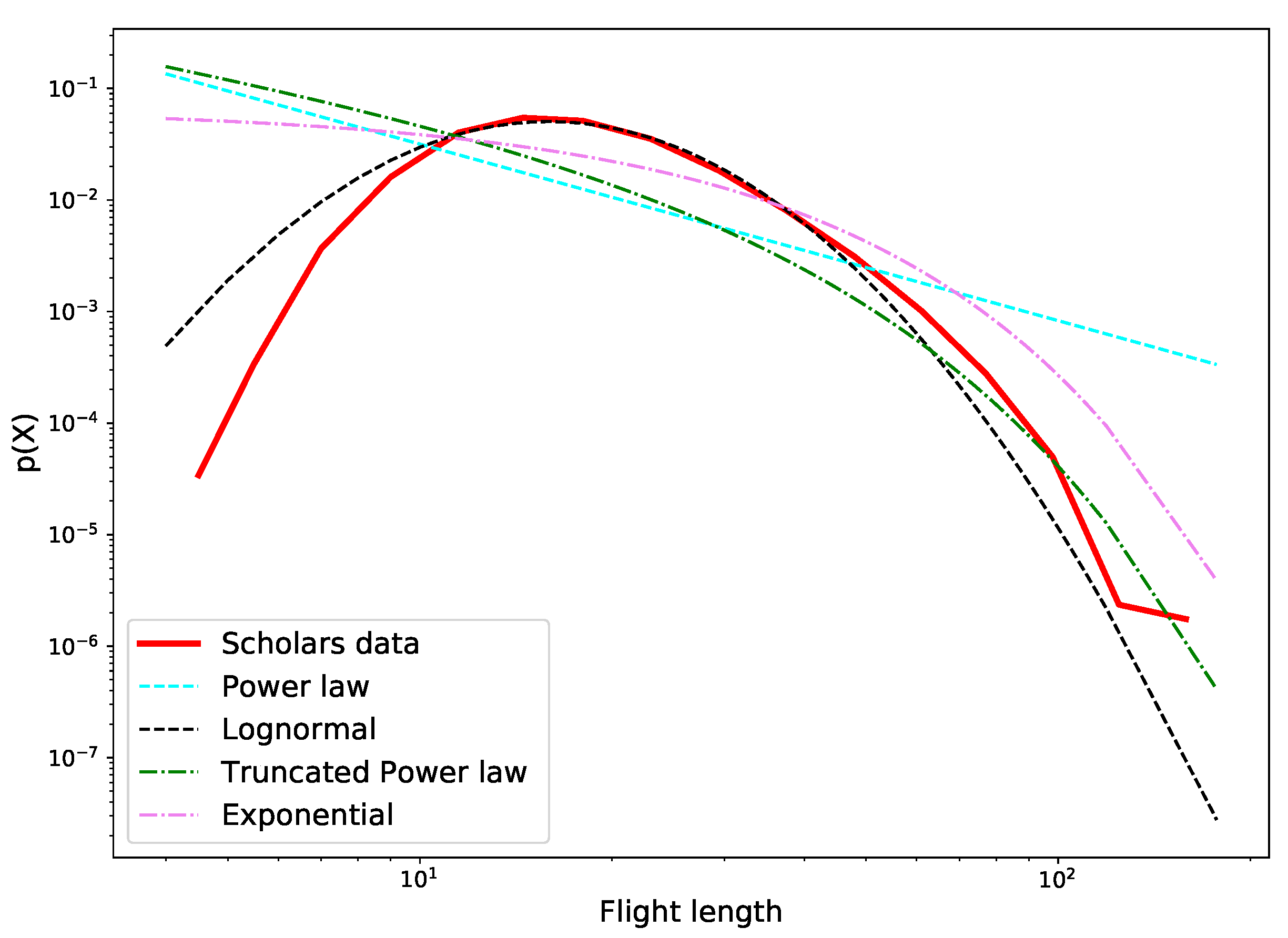 Futureinternet 14 00025 g007