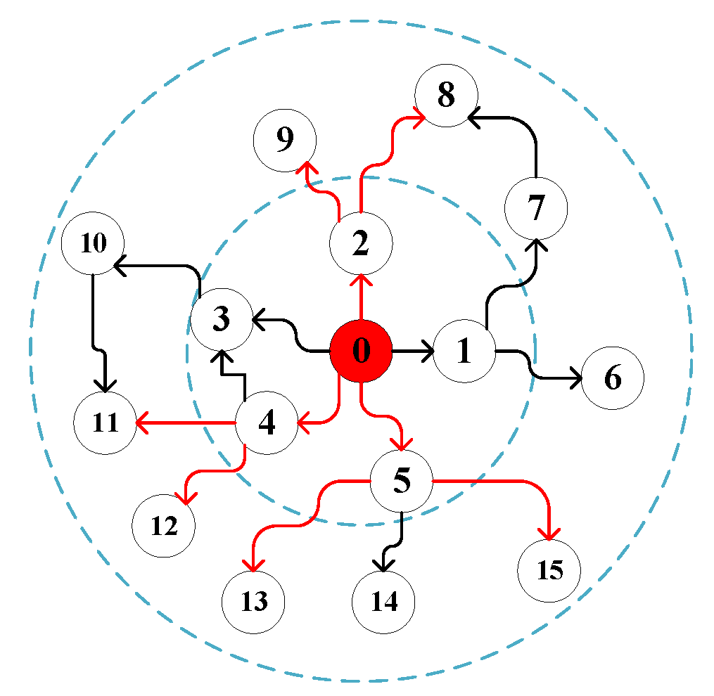 Futureinternet 14 00032 g001