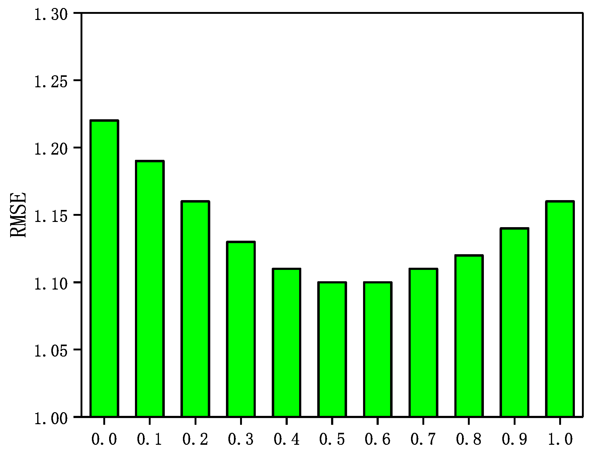 Futureinternet 14 00032 g003