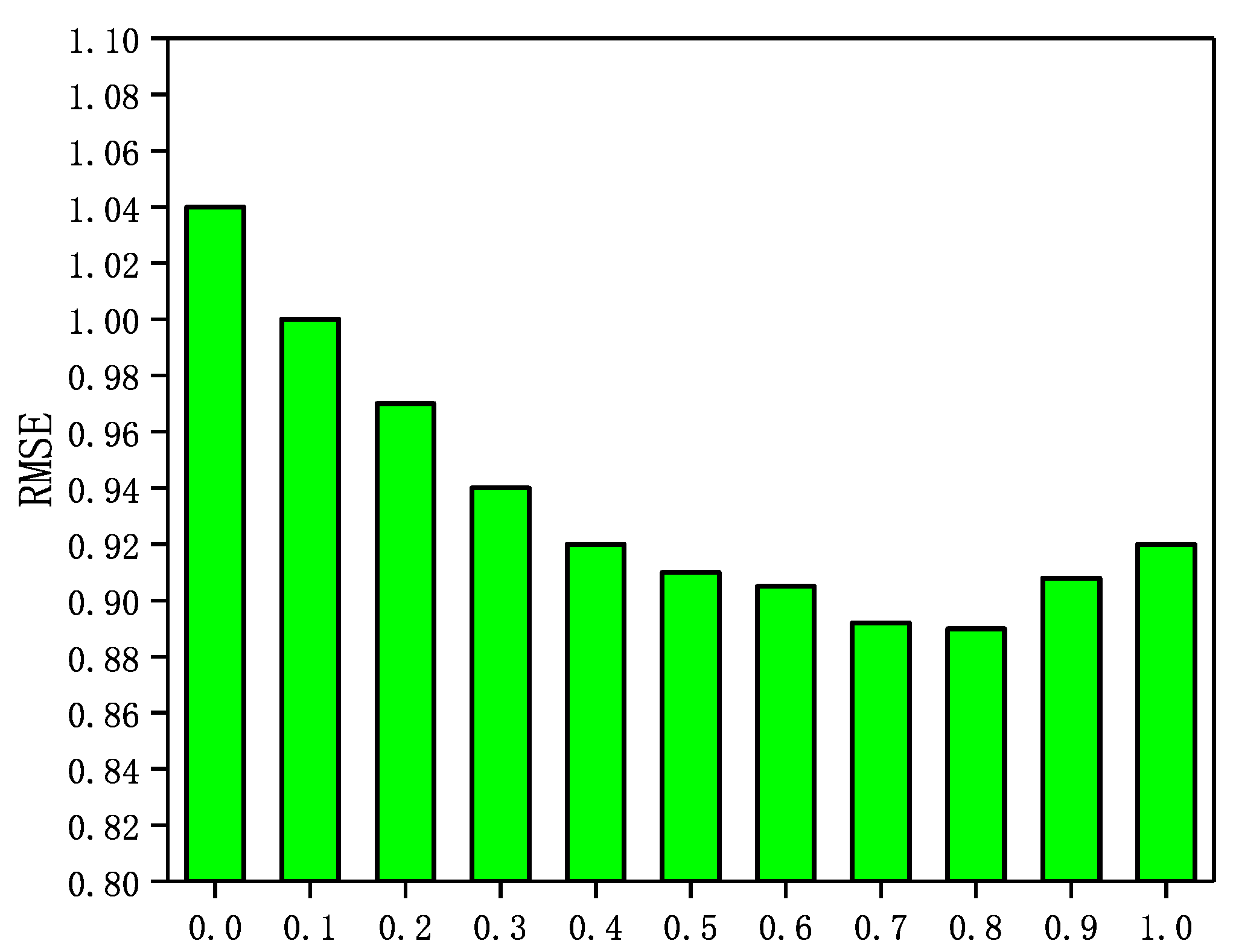 Futureinternet 14 00032 g006