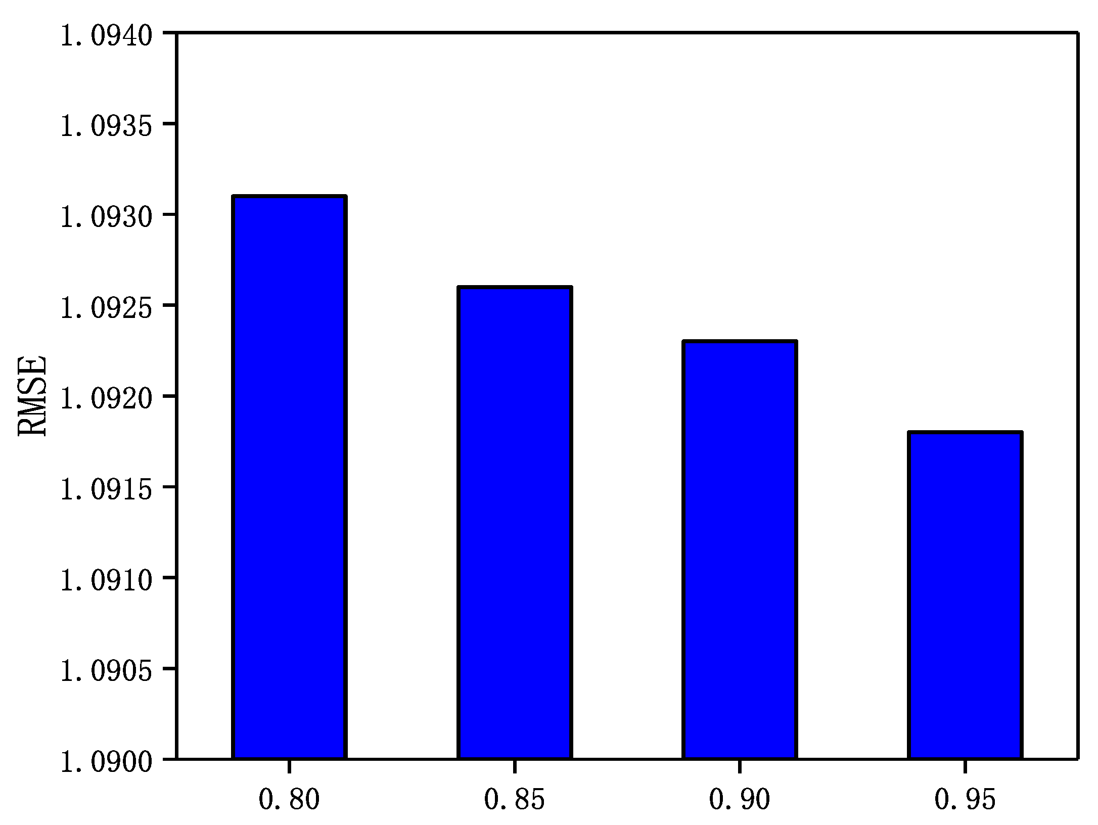 Futureinternet 14 00032 g007