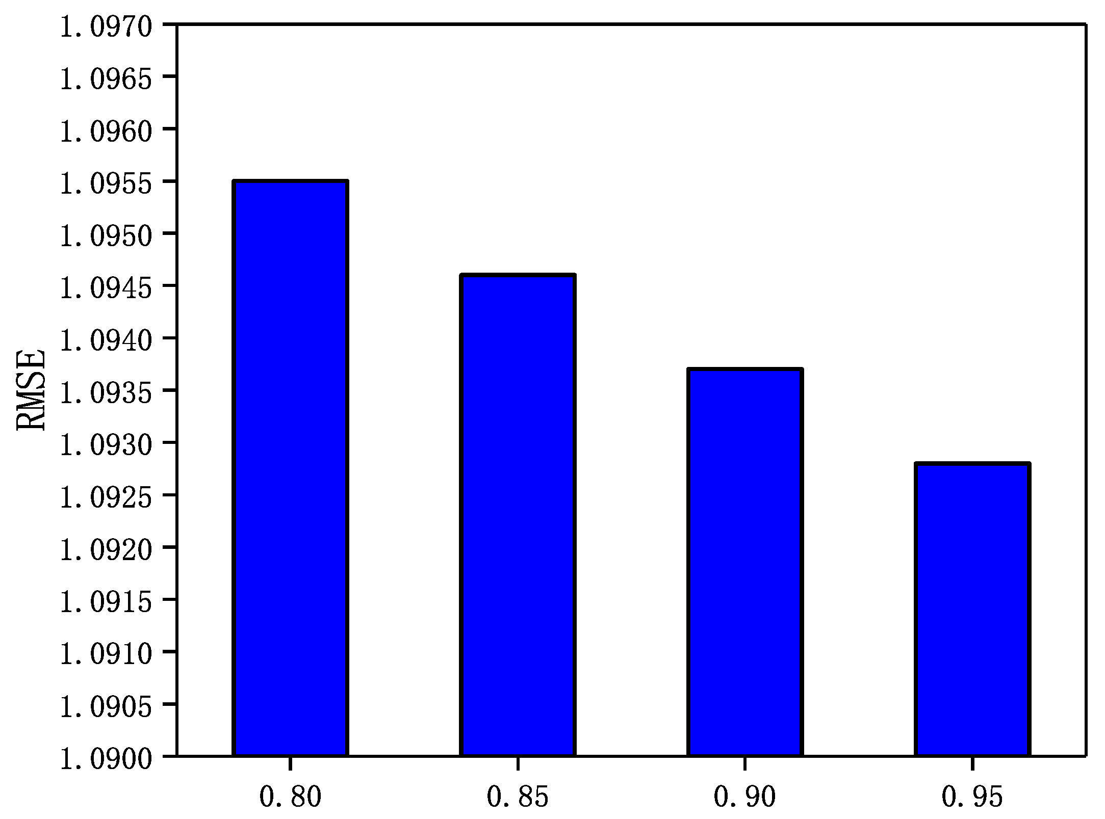 Futureinternet 14 00032 g009