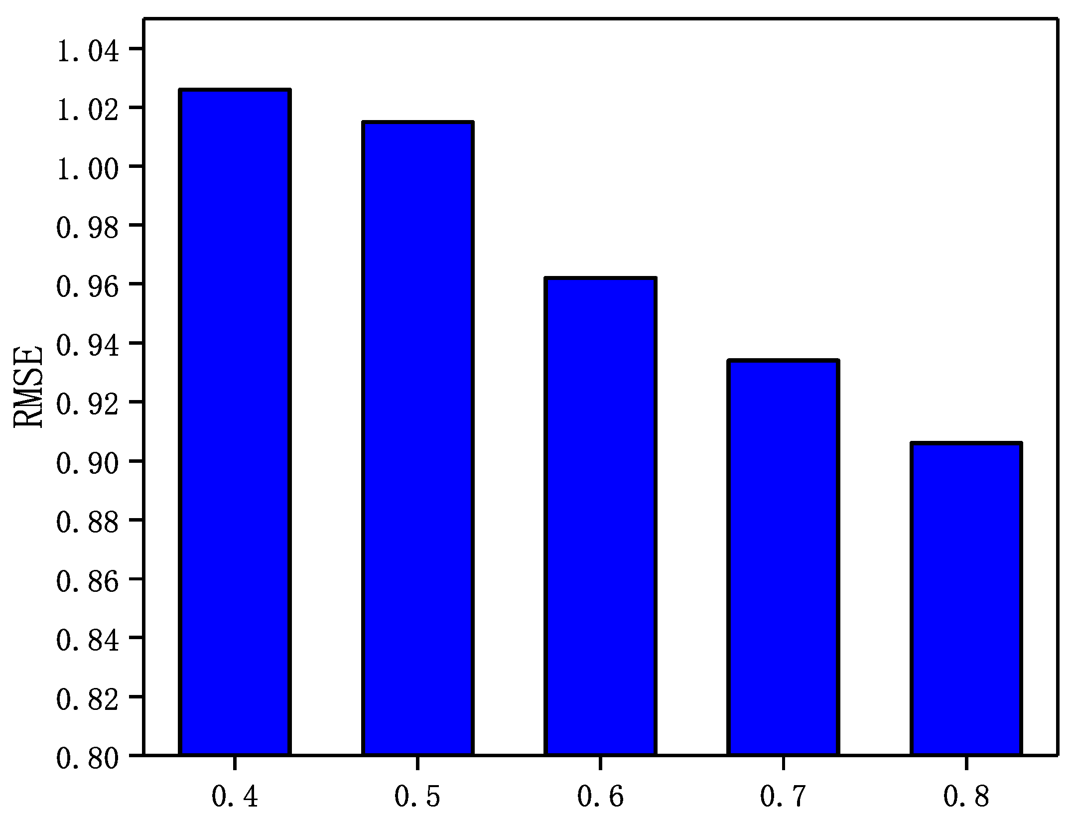 Futureinternet 14 00032 g010
