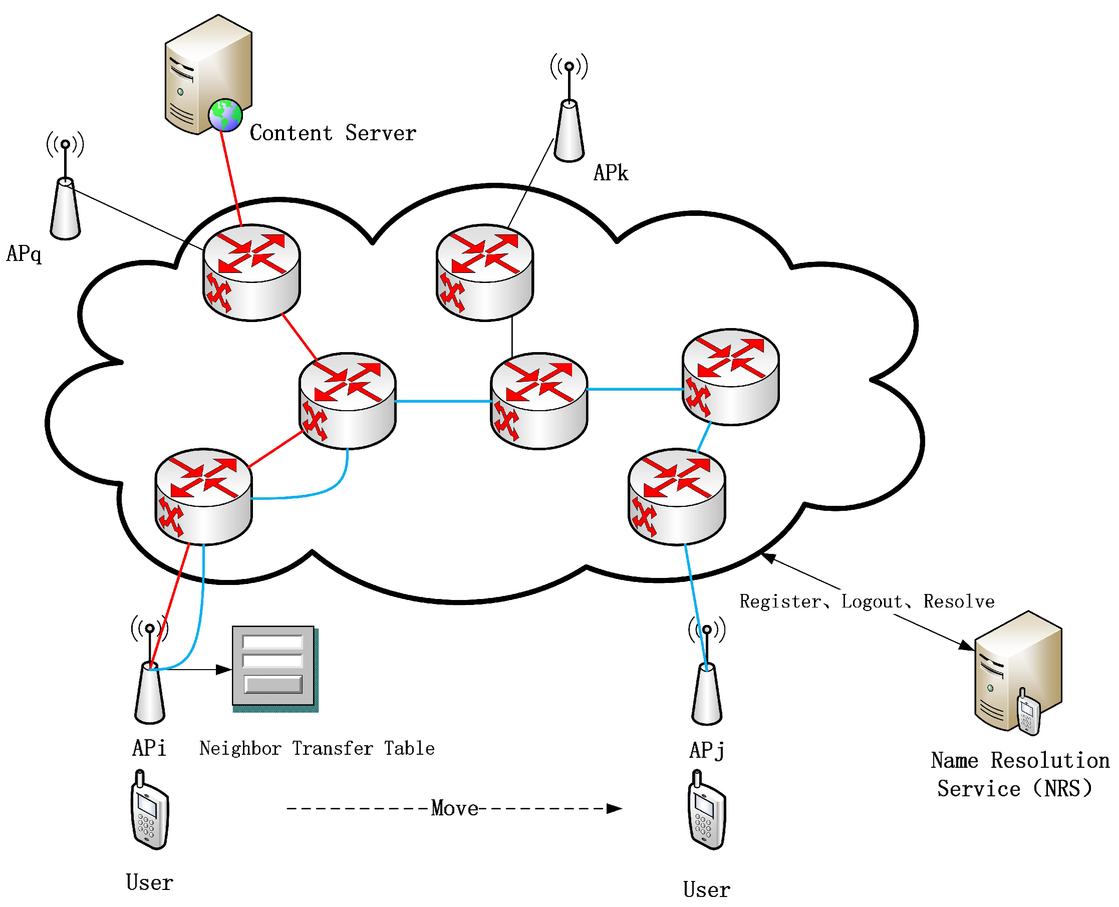Futureinternet 14 00033 g001