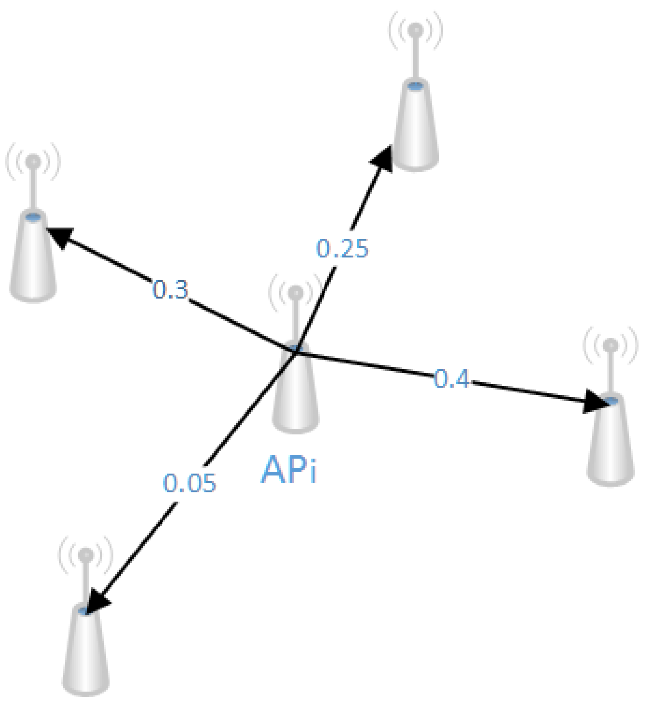 Futureinternet 14 00033 g002