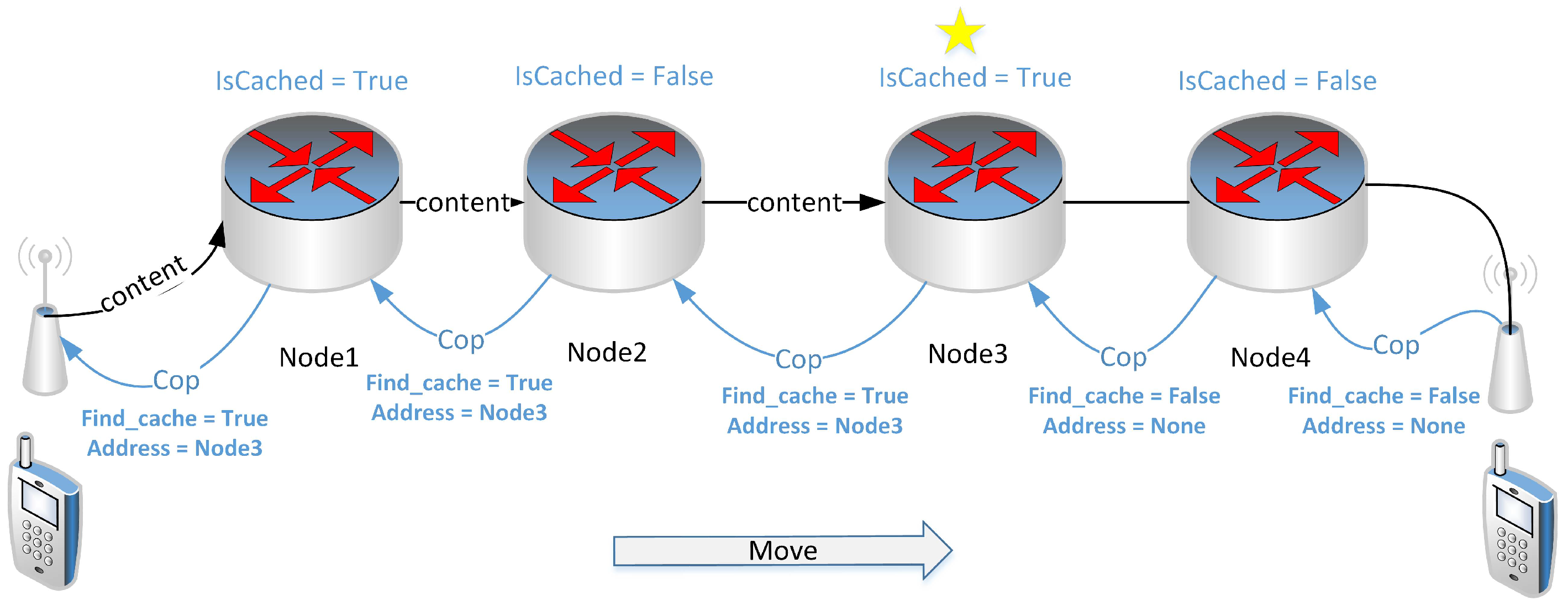 Futureinternet 14 00033 g006