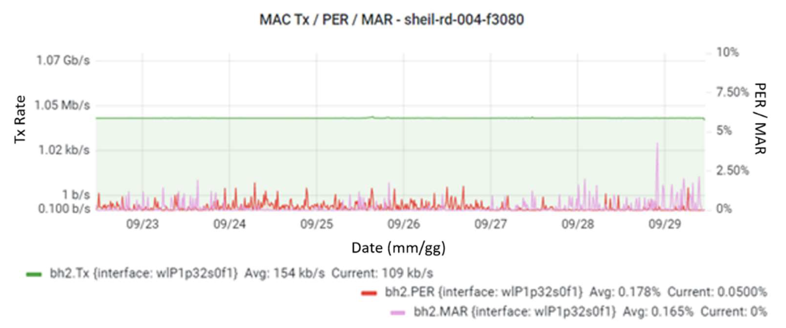 Futureinternet 14 00034 g008 Futureinternet 14 00034 g008