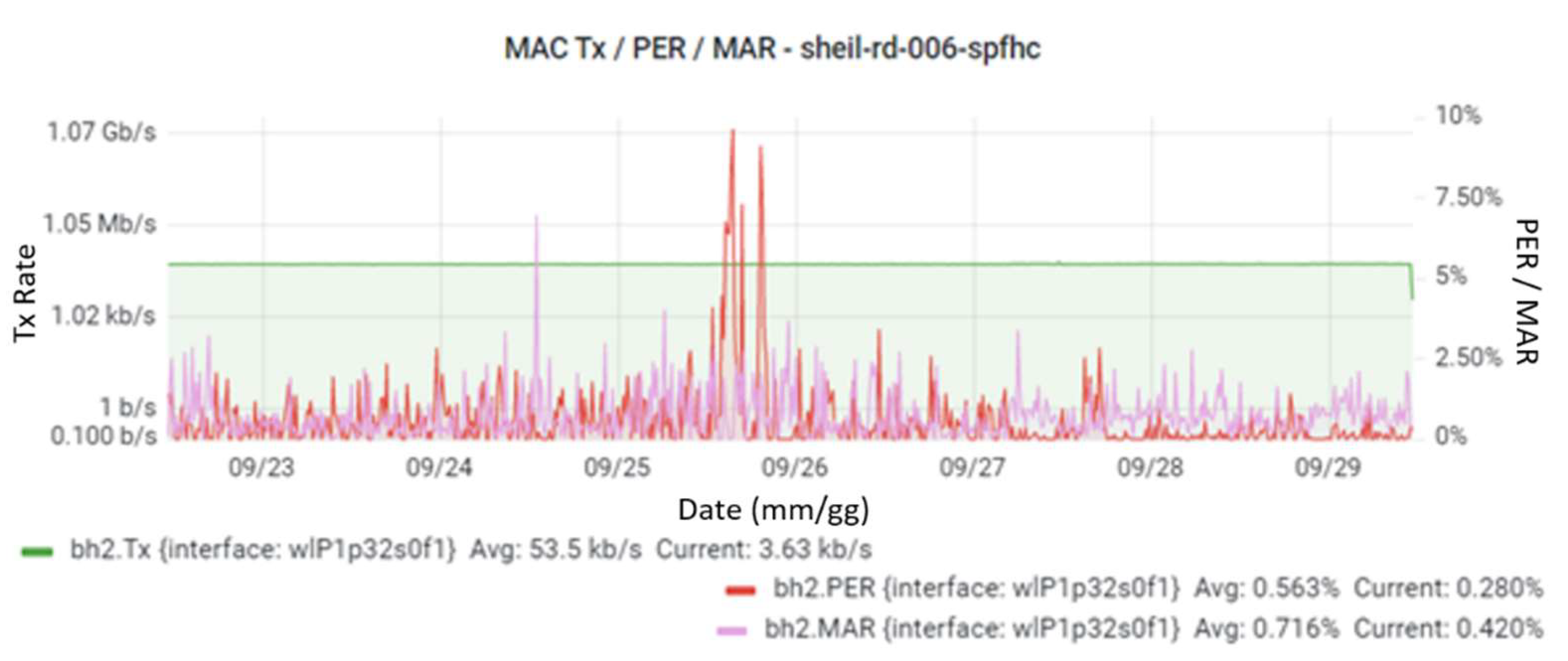 Futureinternet 14 00034 g011 Futureinternet 14 00034 g011