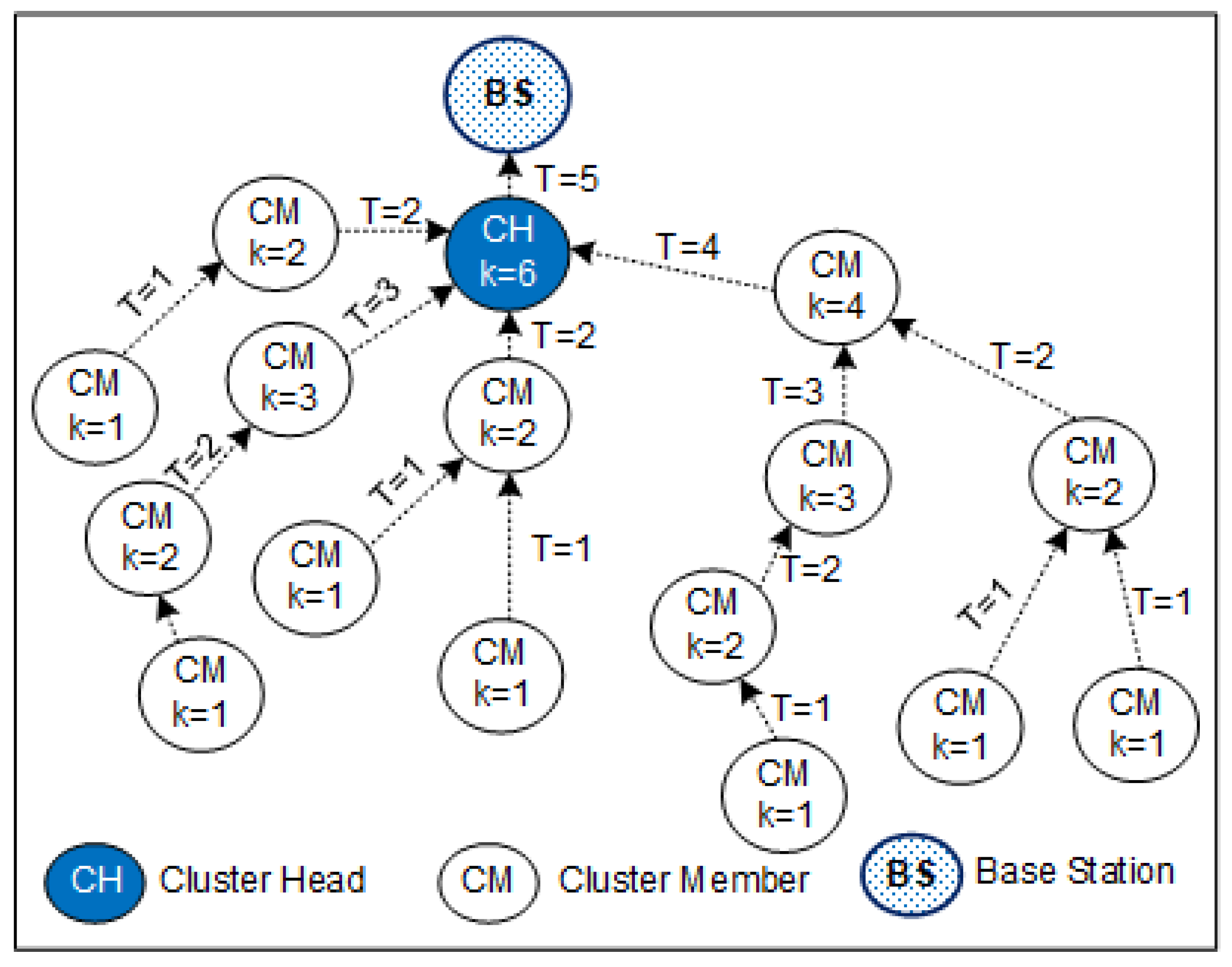 Futureinternet 14 00035 g003