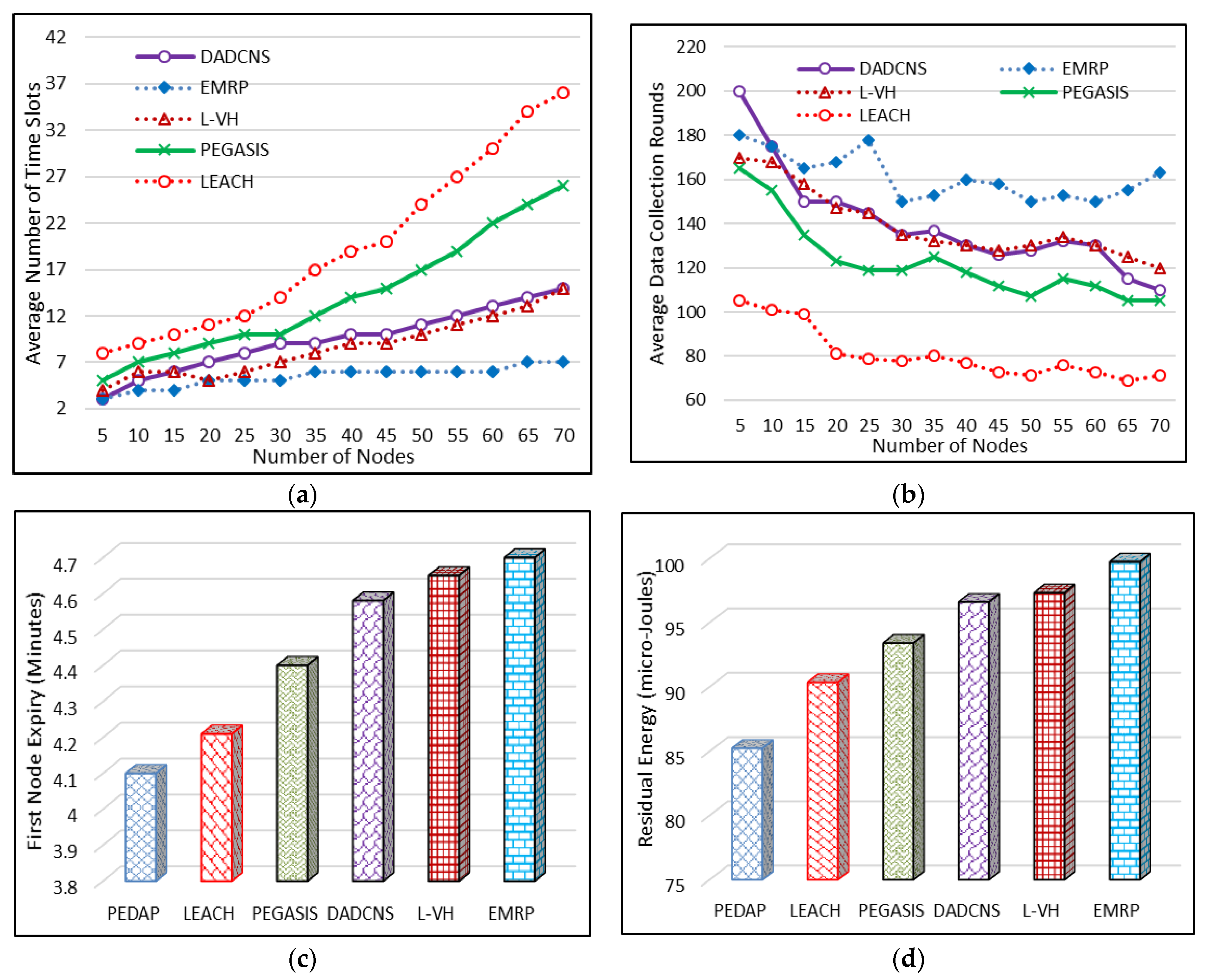 Futureinternet 14 00035 g004