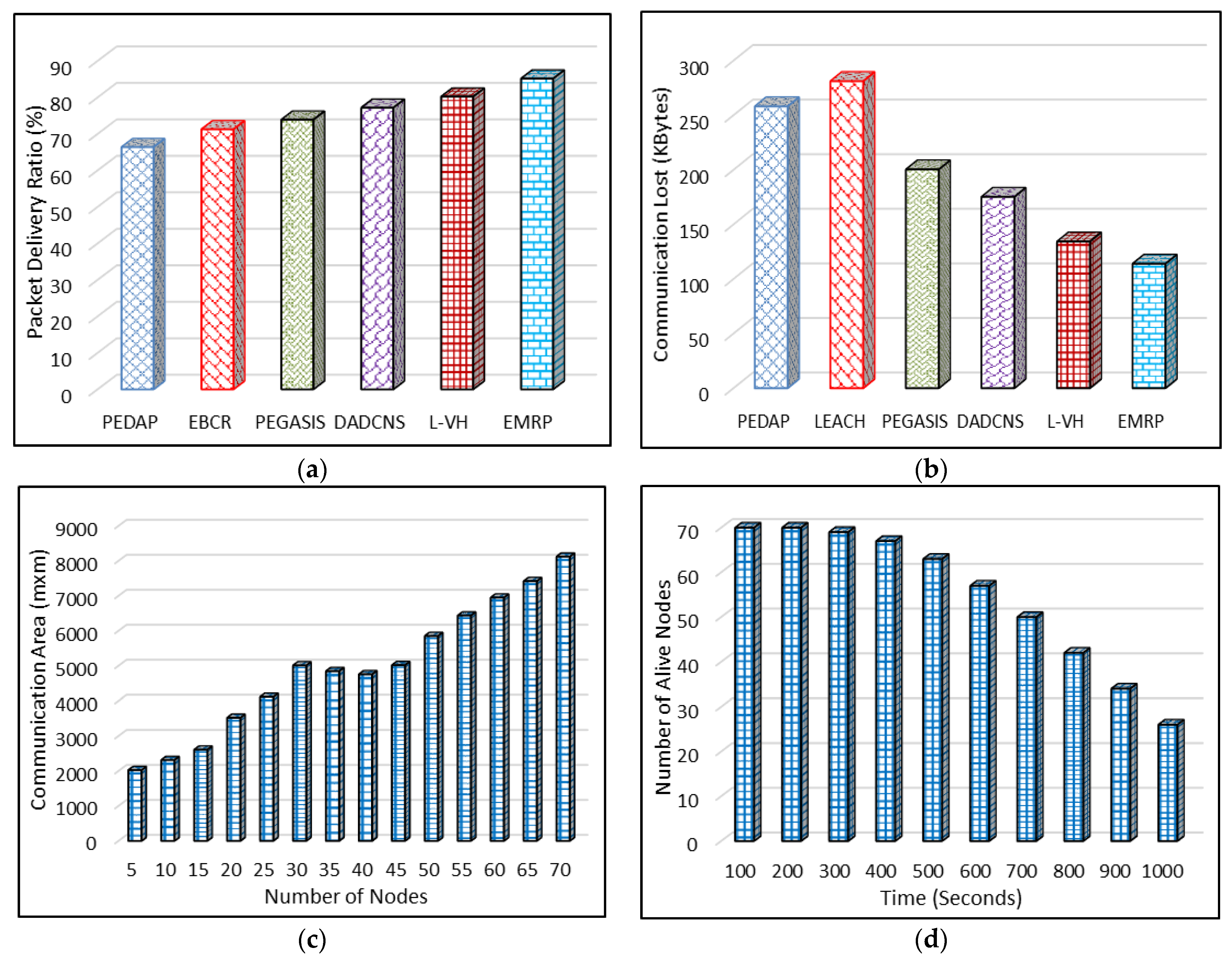 Futureinternet 14 00035 g005