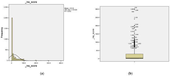 Futureinternet 14 00036 g0a1