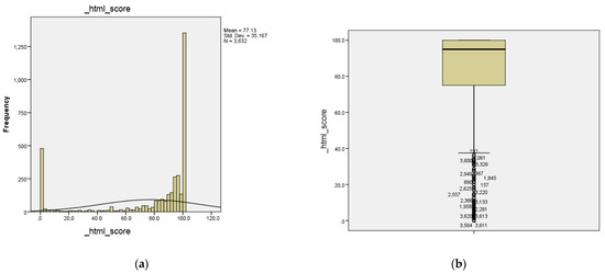 Futureinternet 14 00036 g0a2