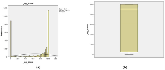 Futureinternet 14 00036 g0a3