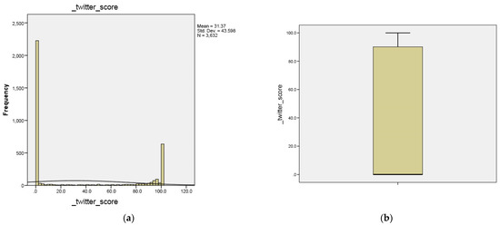 Futureinternet 14 00036 g0a4