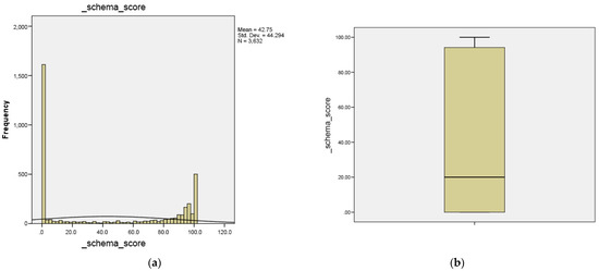 Futureinternet 14 00036 g0a5