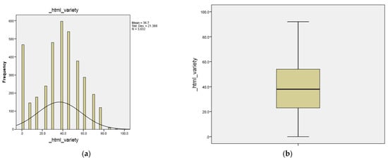 Futureinternet 14 00036 g0a6