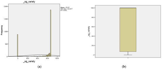 Futureinternet 14 00036 g0a7