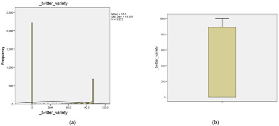 Futureinternet 14 00036 g0a8
