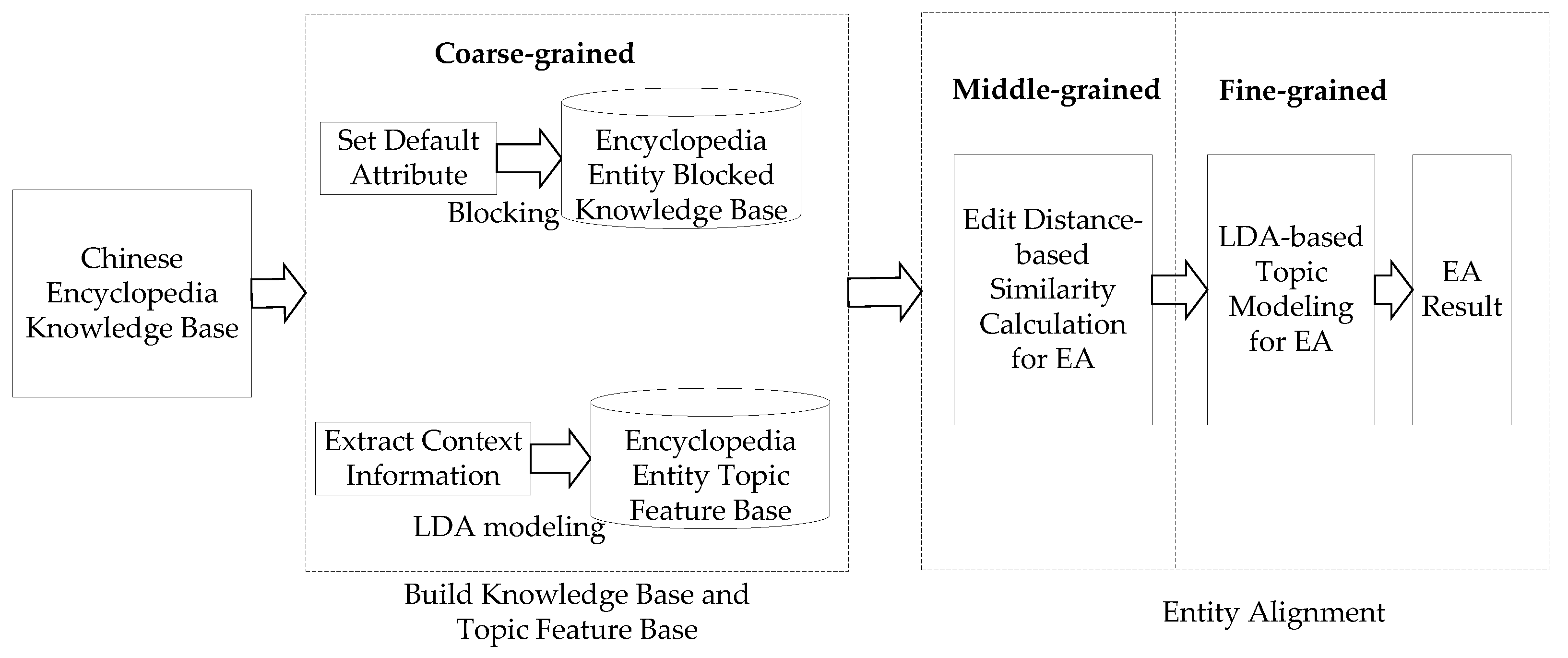 Futureinternet 14 00039 g003 Futureinternet 14 00039 g003