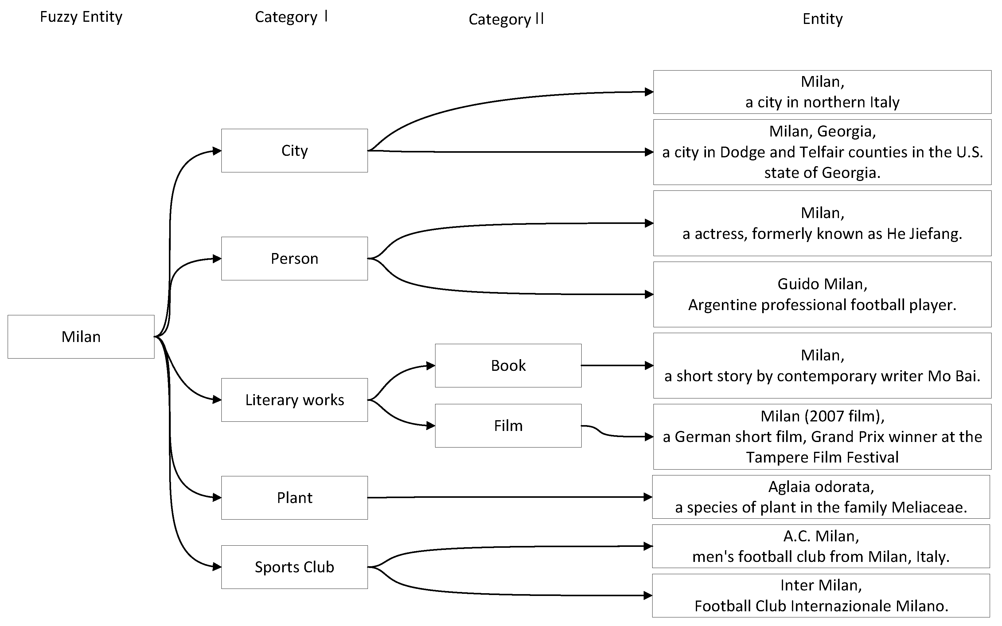 Futureinternet 14 00039 g004 Futureinternet 14 00039 g004