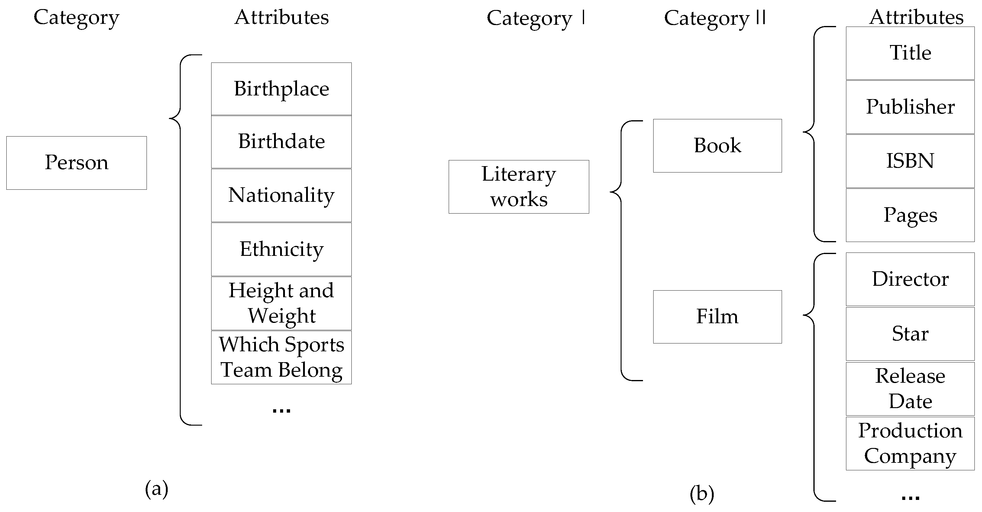 Futureinternet 14 00039 g005 Futureinternet 14 00039 g005