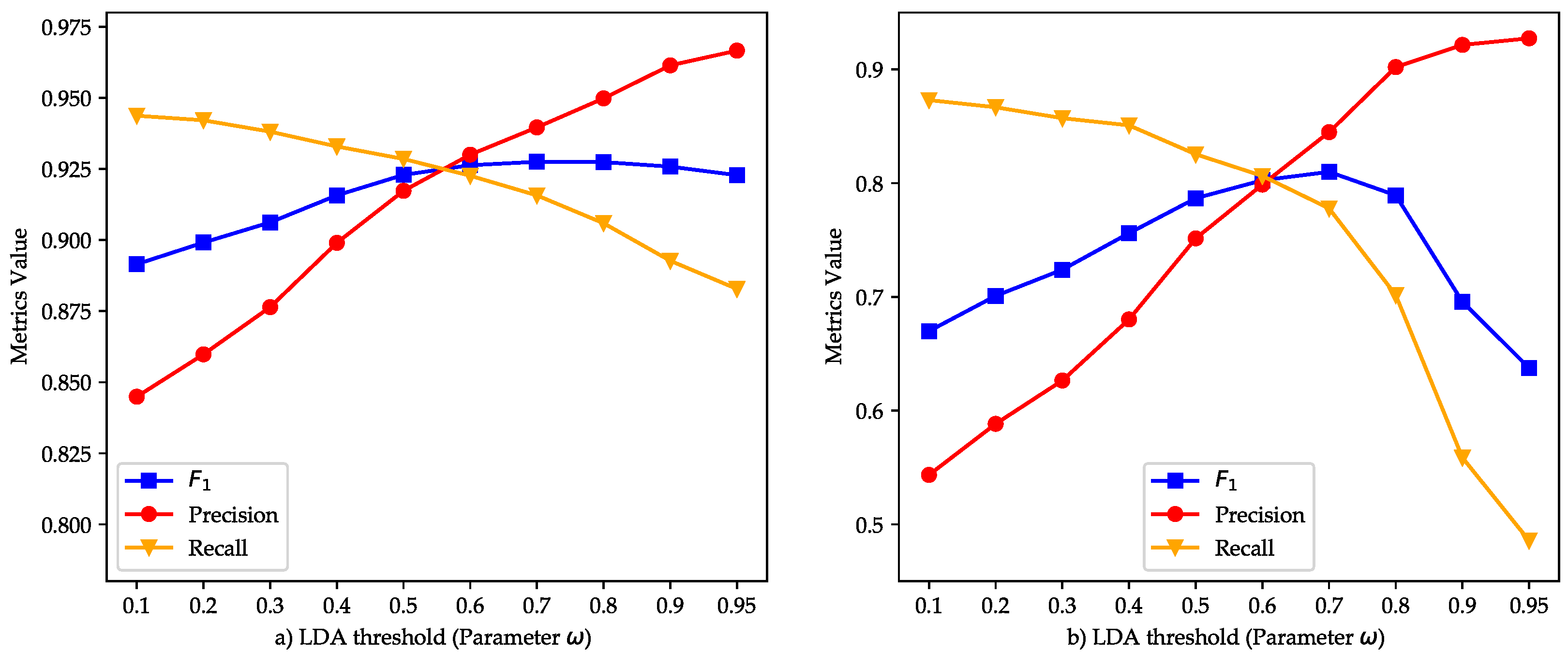 Futureinternet 14 00039 g007 Futureinternet 14 00039 g007