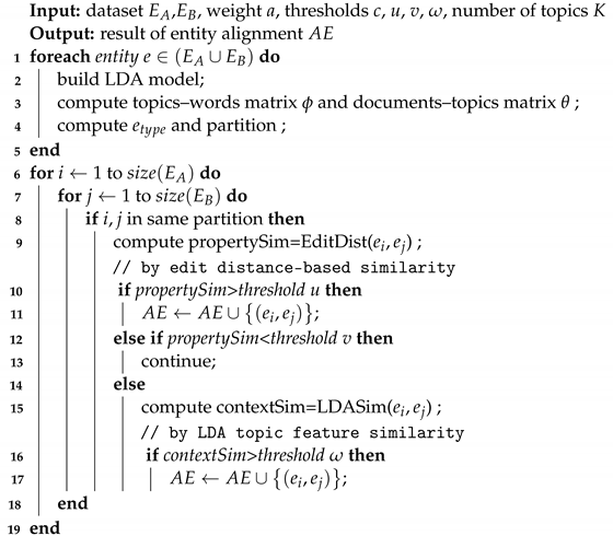 Futureinternet 14 00039 i001 Futureinternet 14 00039 i001