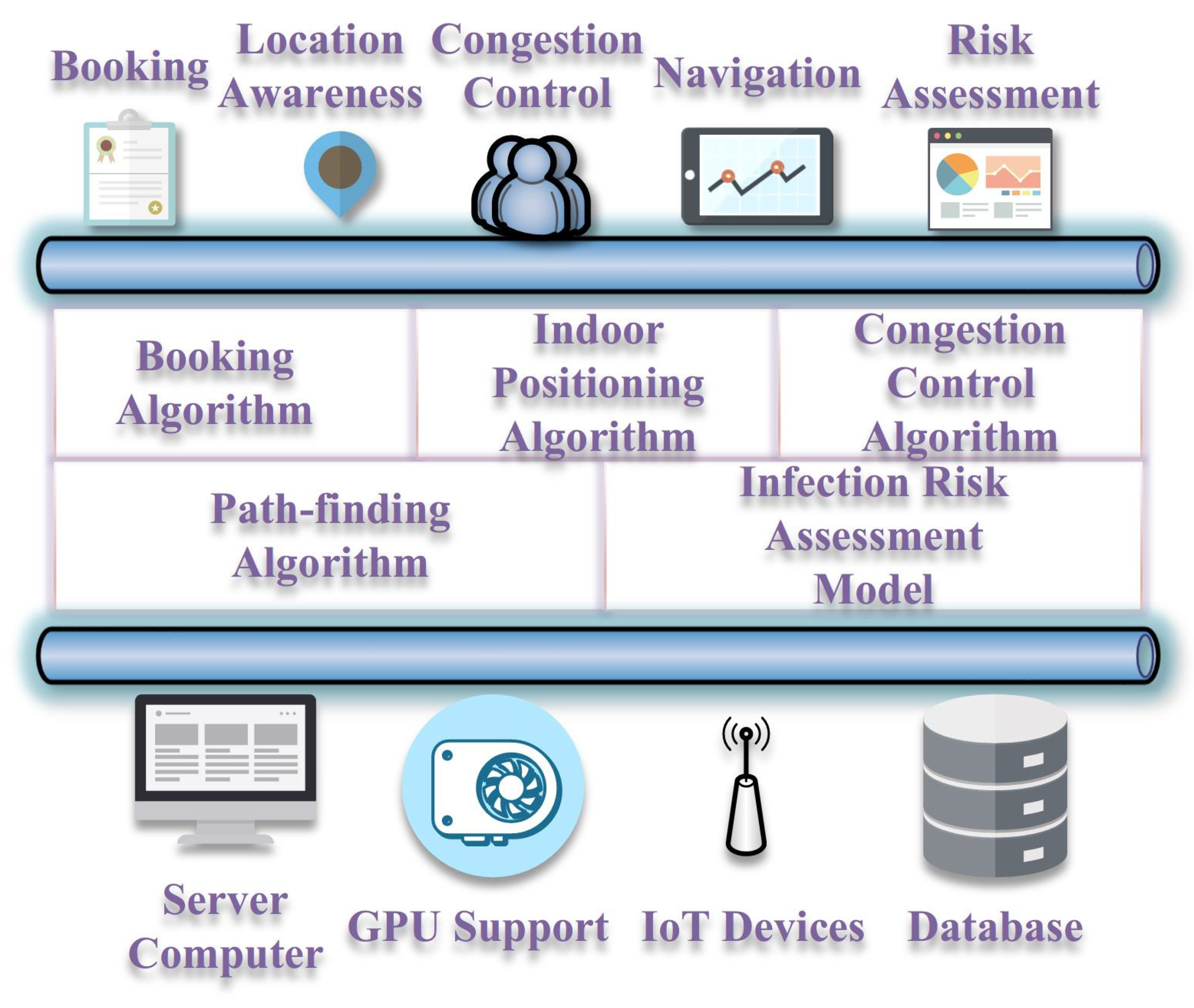 Futureinternet 14 00040 g001