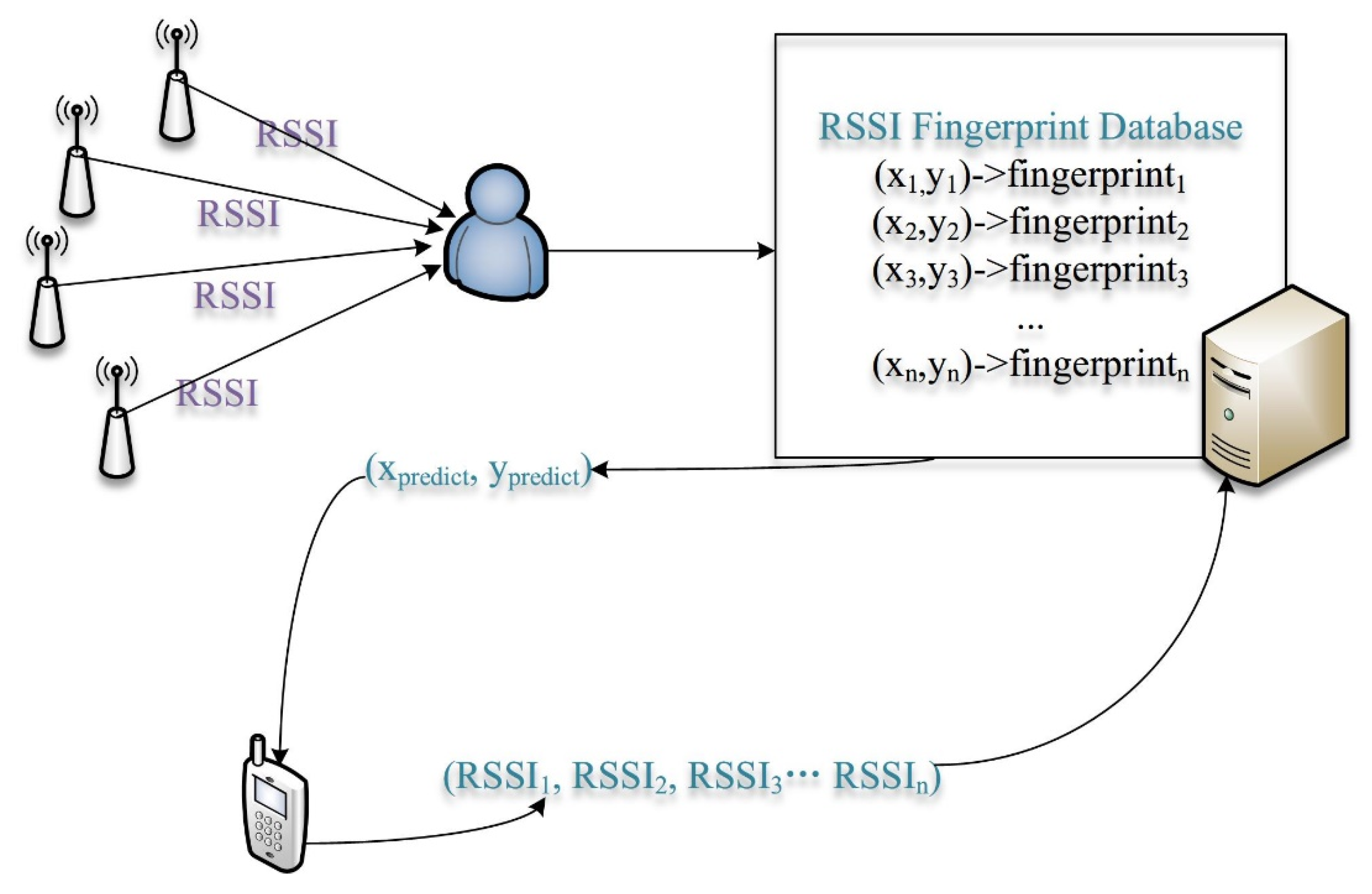 Futureinternet 14 00040 g002