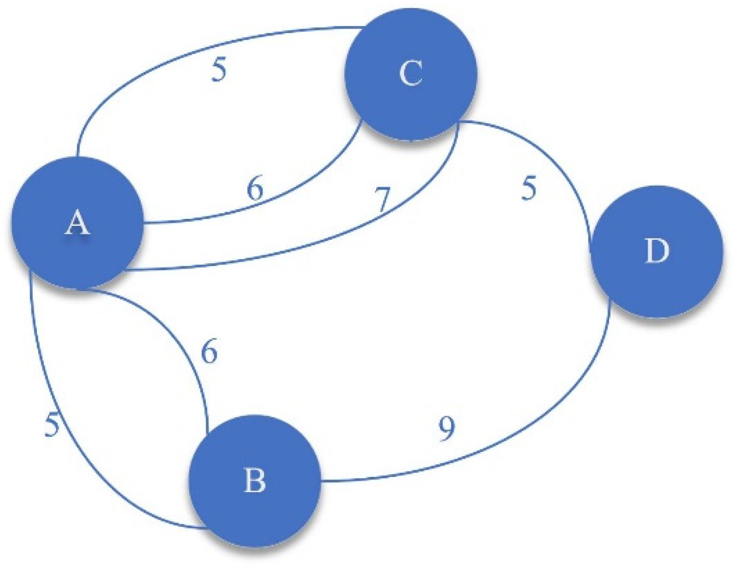 Futureinternet 14 00040 g003
