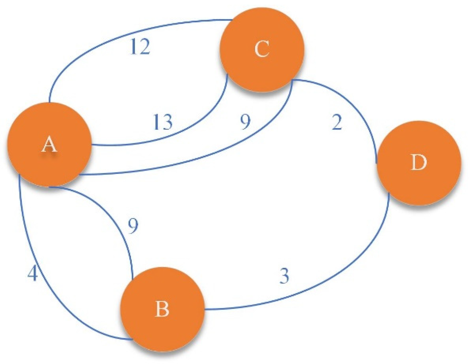 Futureinternet 14 00040 g004