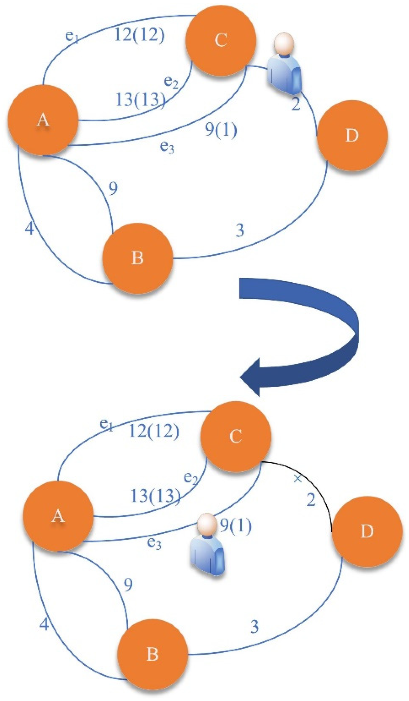 Futureinternet 14 00040 g005