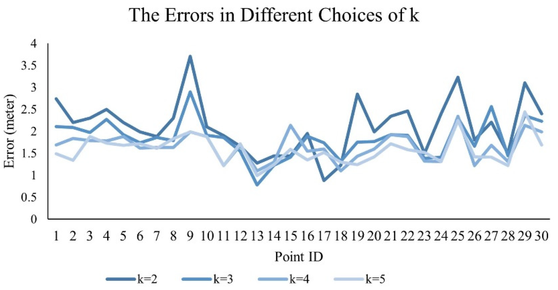 Futureinternet 14 00040 g008