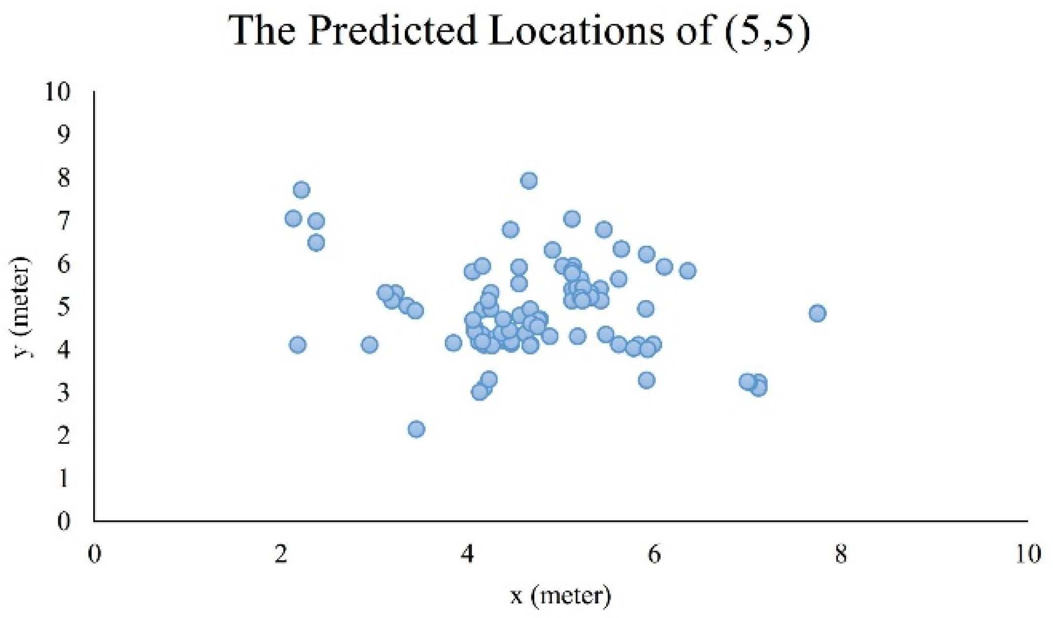 Futureinternet 14 00040 g009