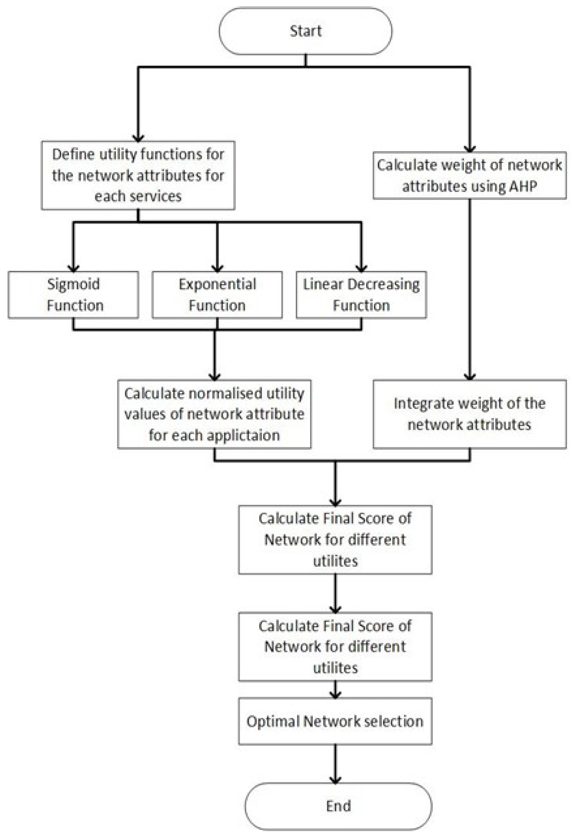 Futureinternet 14 00042 g004