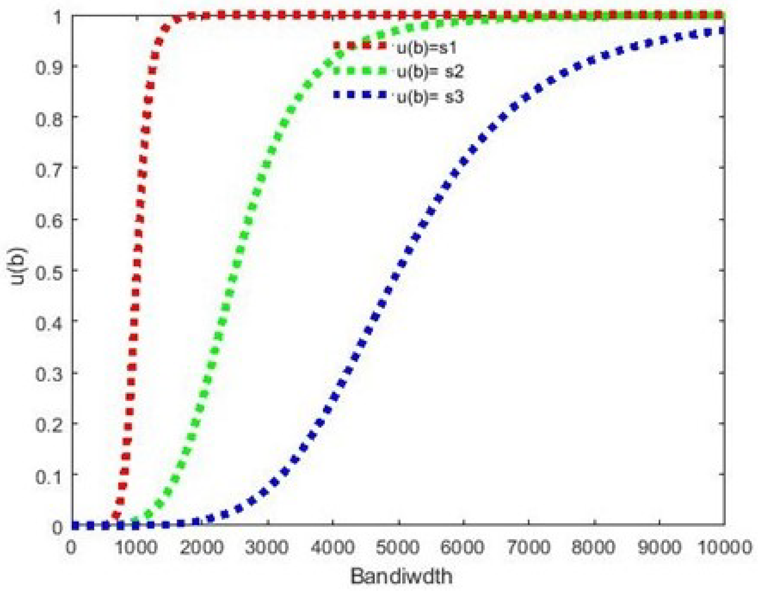 Futureinternet 14 00042 g006