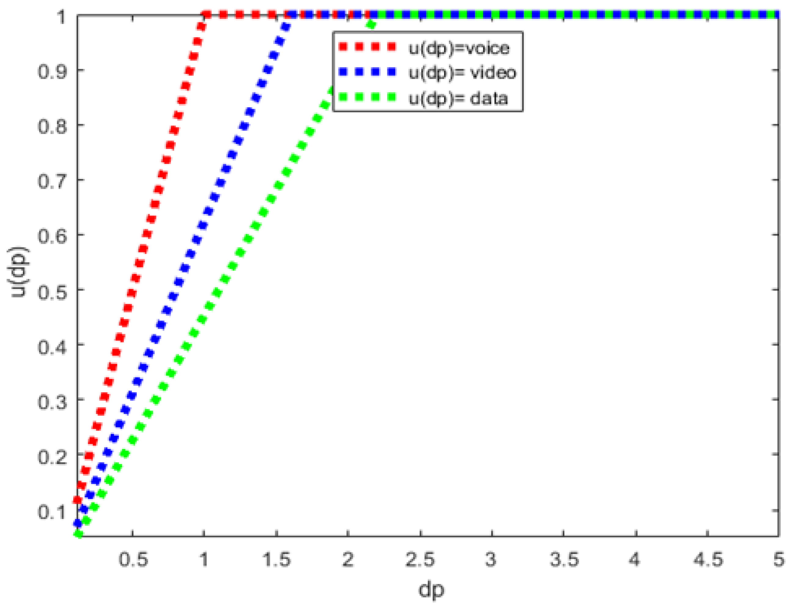 Futureinternet 14 00042 g008