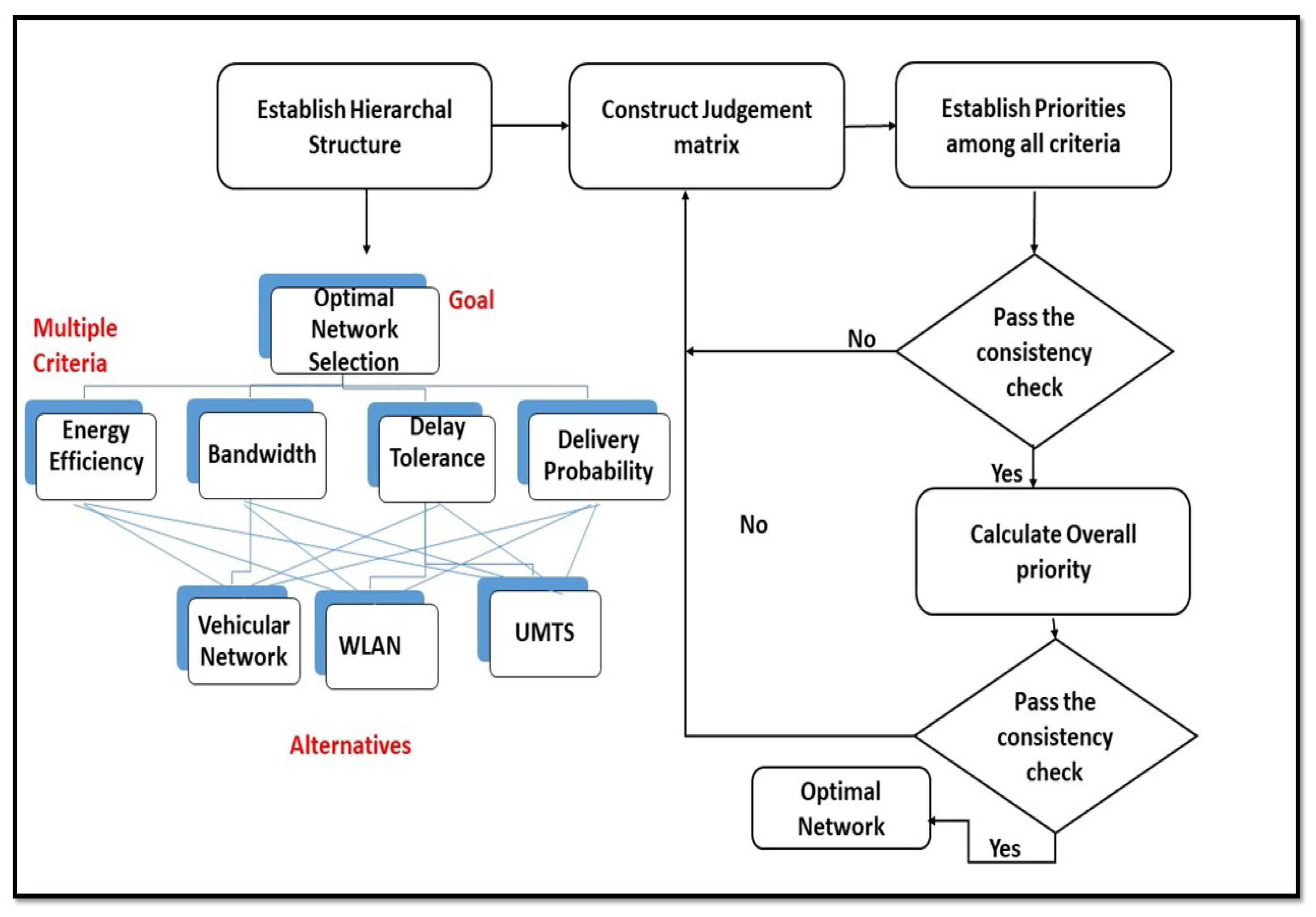 Futureinternet 14 00042 g009