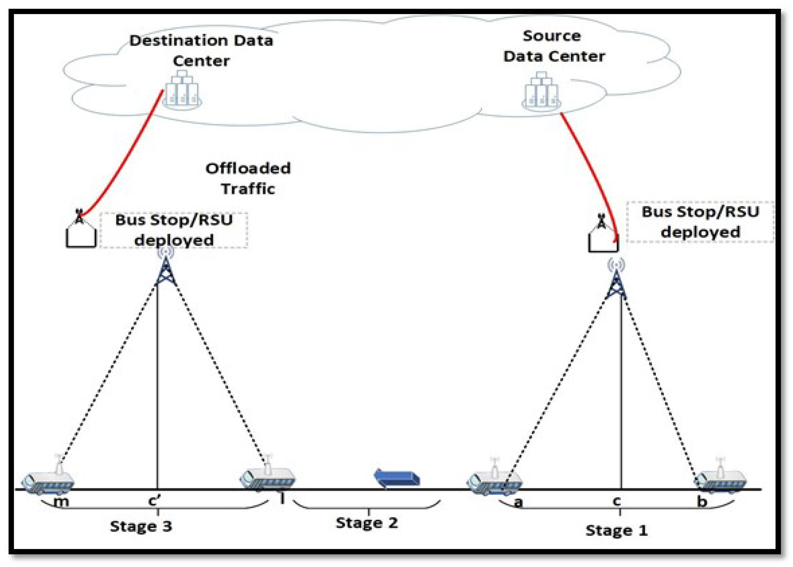 Futureinternet 14 00042 g010