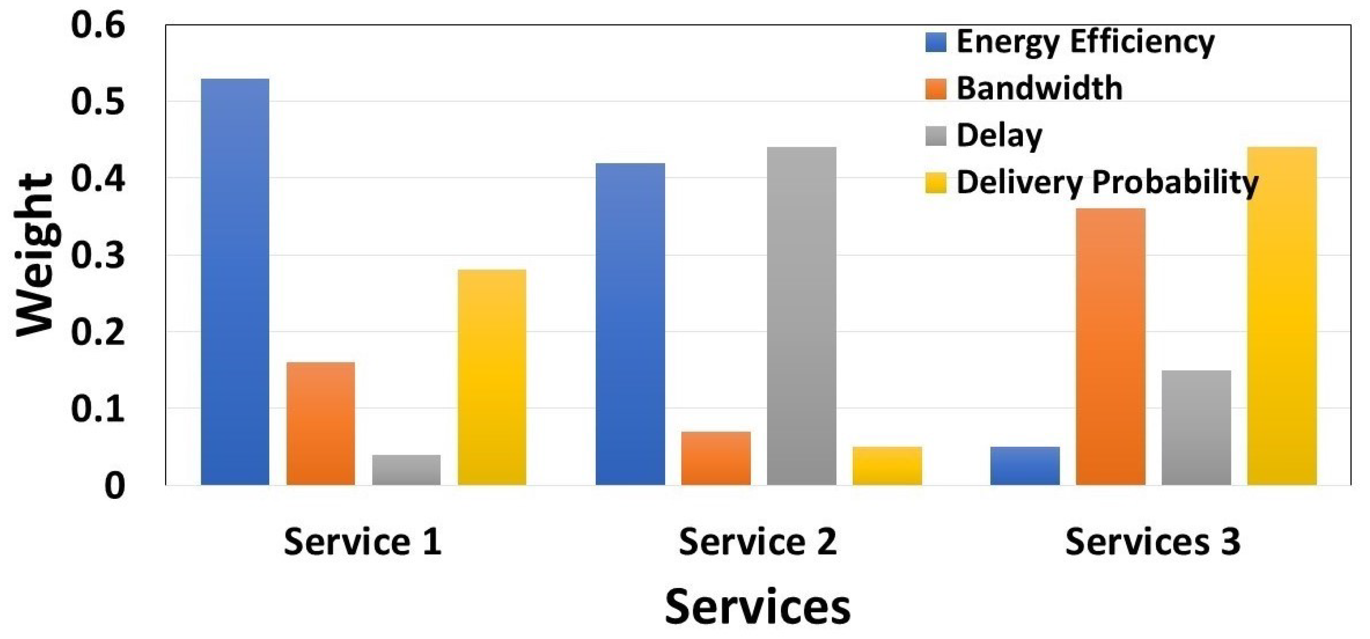 Futureinternet 14 00042 g012