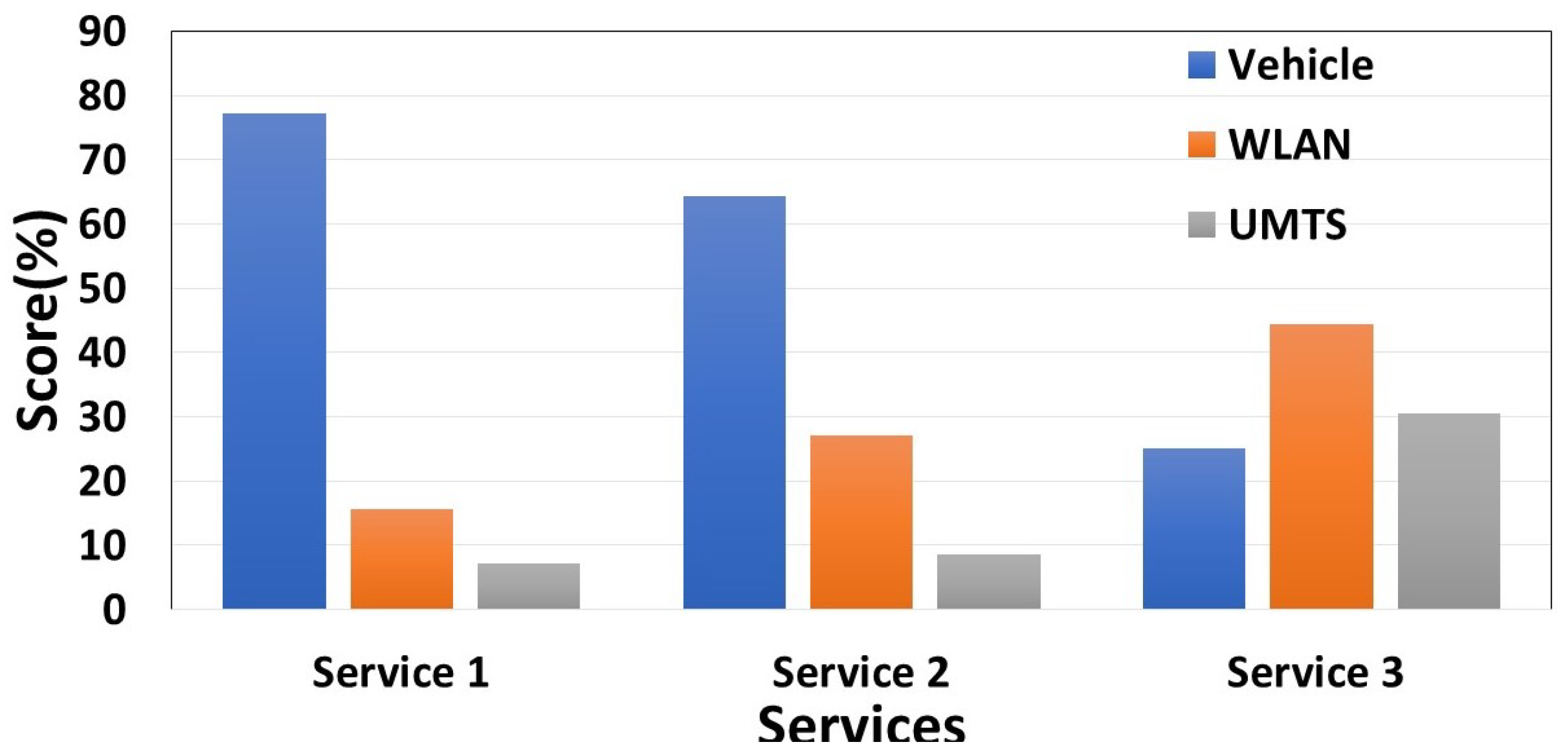 Futureinternet 14 00042 g014